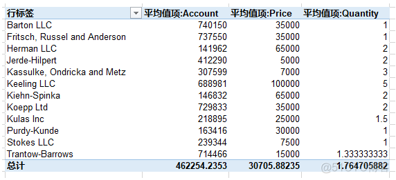 python实现数据透视表功能 python制作数据透视表_python实现数据透视表功能_05