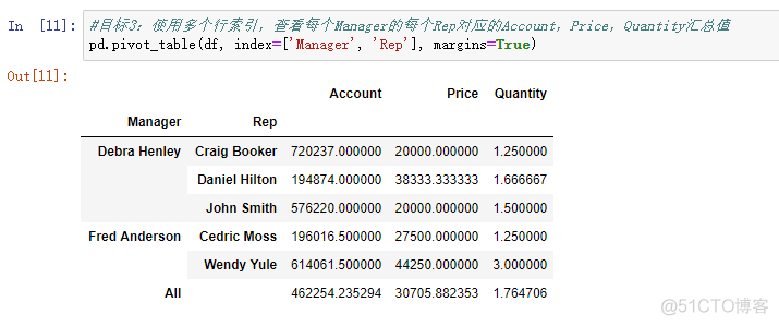 python实现数据透视表功能 python制作数据透视表_数据_07