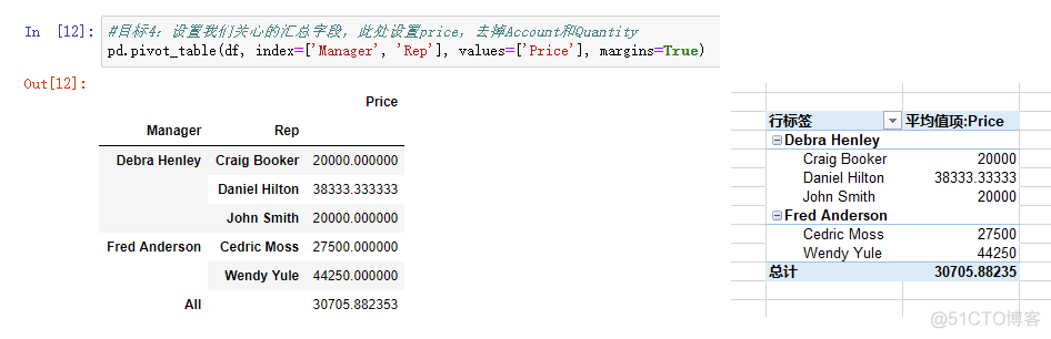 python实现数据透视表功能 python制作数据透视表_数据_09