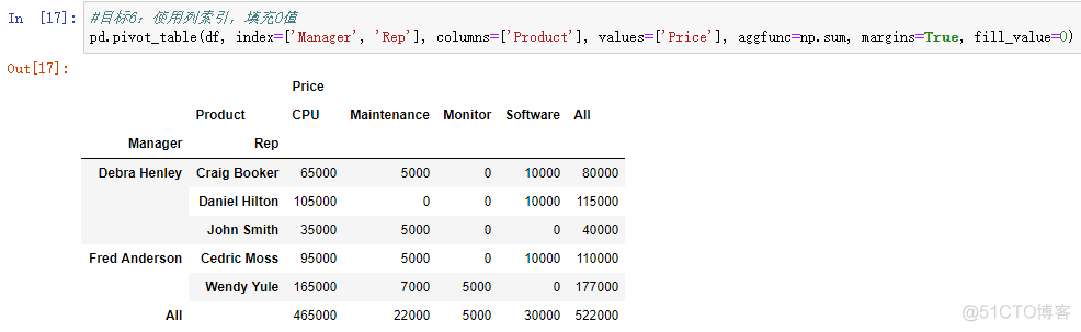 python实现数据透视表功能 python制作数据透视表_数据_14