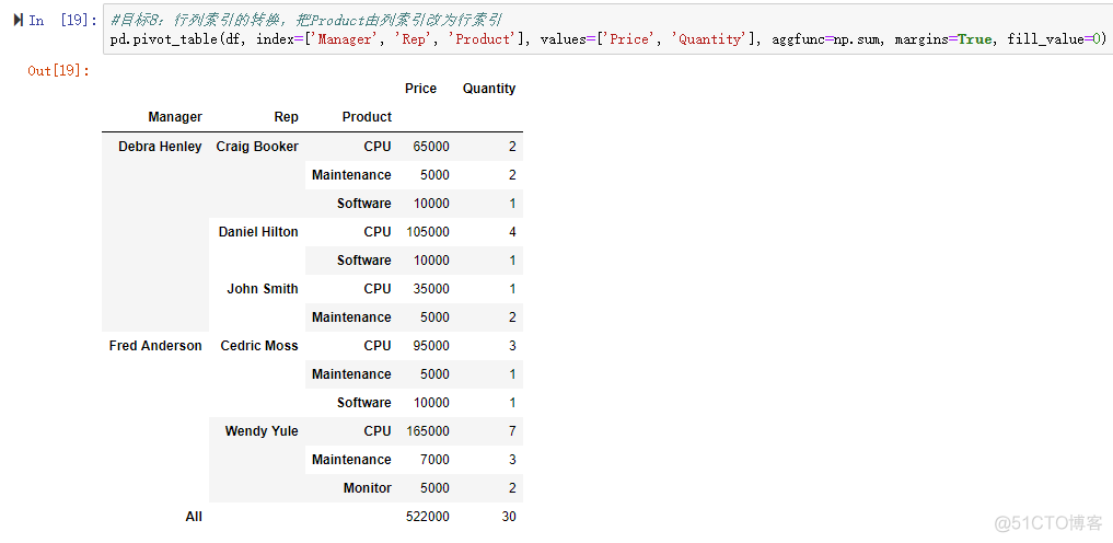 python实现数据透视表功能 python制作数据透视表_字段_17