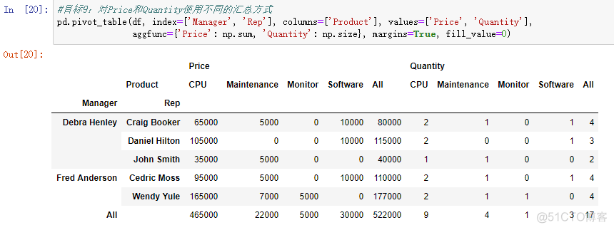 python实现数据透视表功能 python制作数据透视表_字段_19