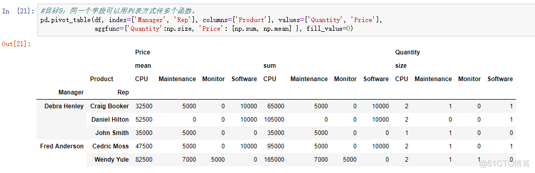 python实现数据透视表功能 python制作数据透视表_Python_21