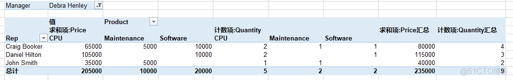 python实现数据透视表功能 python制作数据透视表_python实现数据透视表功能_24