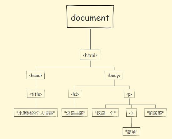 python tkinter treeview获取父节点文字 el-tree获取父节点_HTML_06