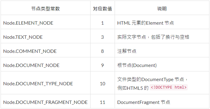 python tkinter treeview获取父节点文字 el-tree获取父节点_HTML_07