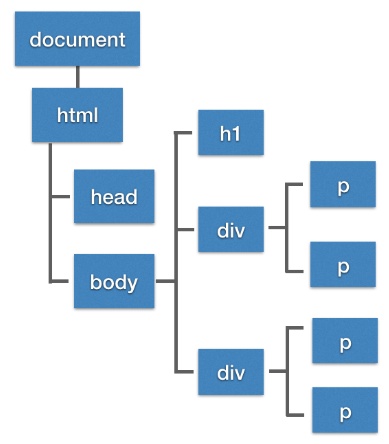 python tkinter treeview获取父节点文字 el-tree获取父节点_HTML_08