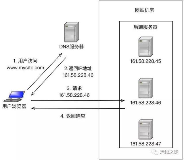 pcc负载均衡 coturn 负载均衡_负载均衡