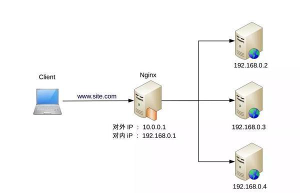 pcc负载均衡 coturn 负载均衡_负载均衡_02