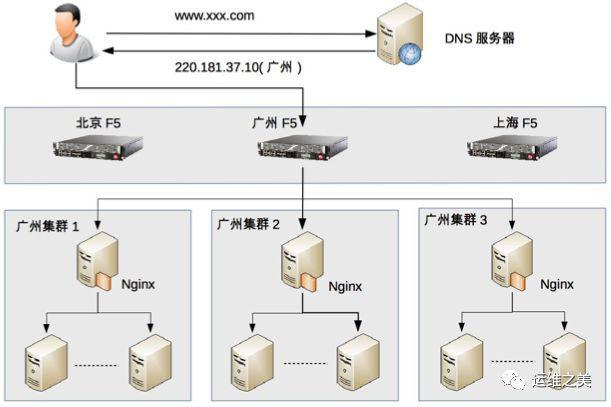 pcc负载均衡 coturn 负载均衡_DNS_03