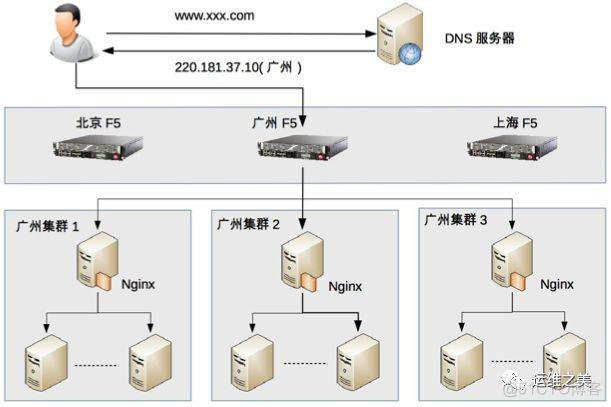 pcc负载均衡 coturn 负载均衡_pcc负载均衡_03