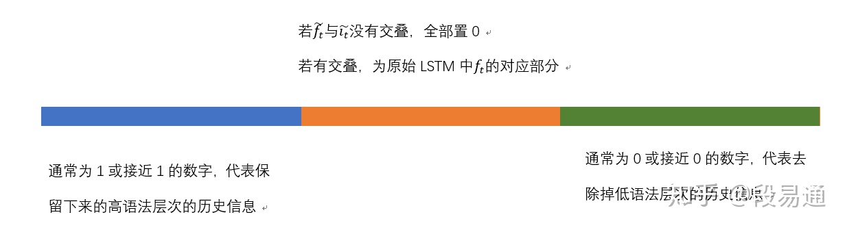 LSTM模型的词嵌入技术 lstm语言模型_lstm模型_07