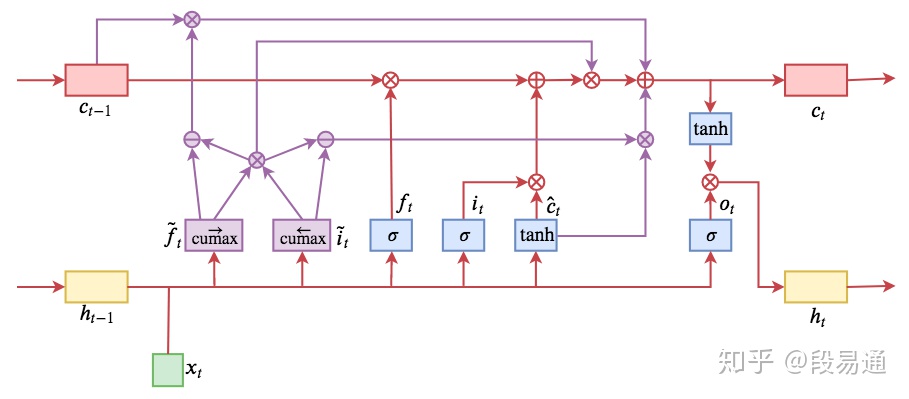 LSTM模型的词嵌入技术 lstm语言模型_lstm原始论文_08