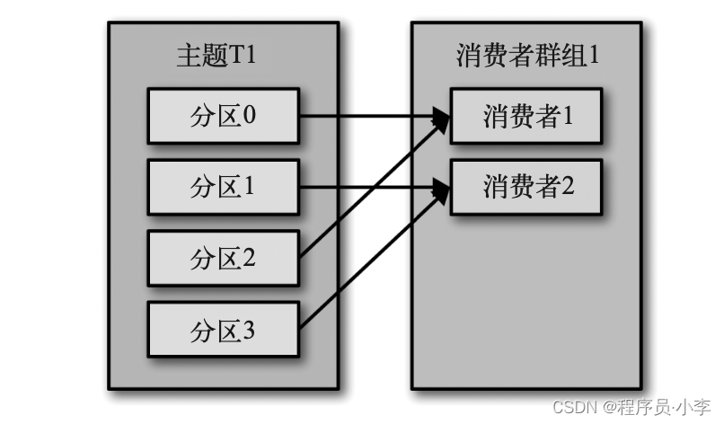 kafka一条消息可以被多个消费吗 kafka一条消息消费多次_kafka_02