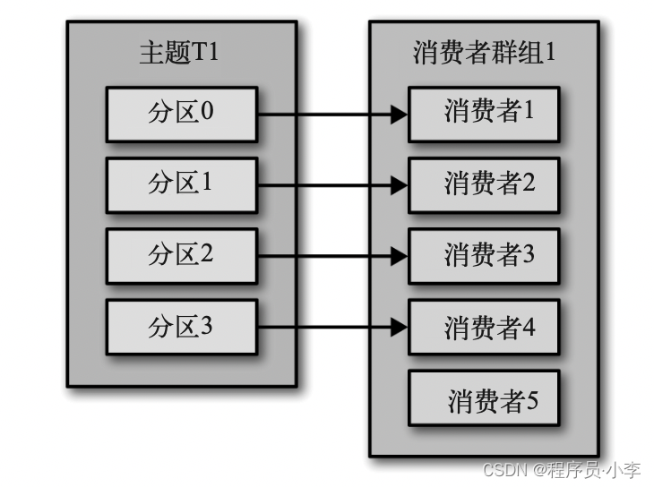 kafka一条消息可以被多个消费吗 kafka一条消息消费多次_kafka_04