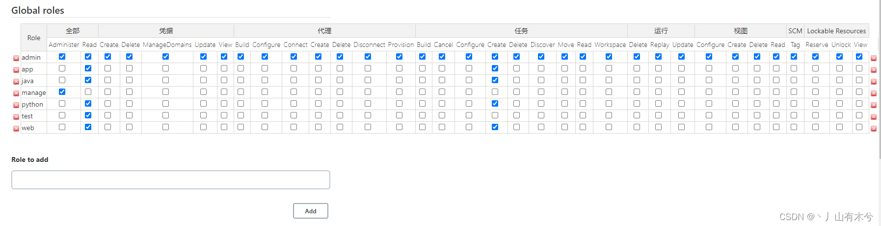 jenkins管理画面workspace如何 jenkins视图管理_用户登录_04