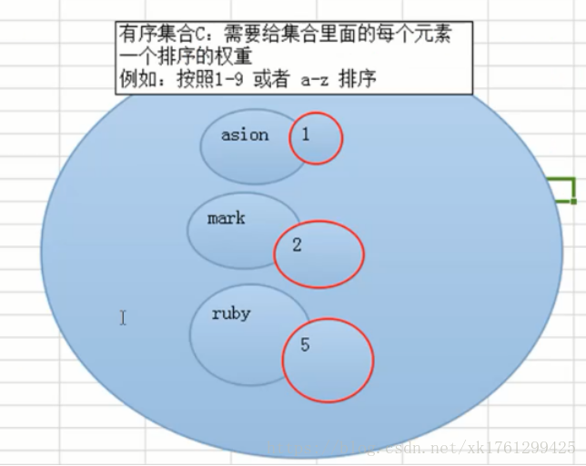 java中redis中的zset接口 redis zset类型_权重_17