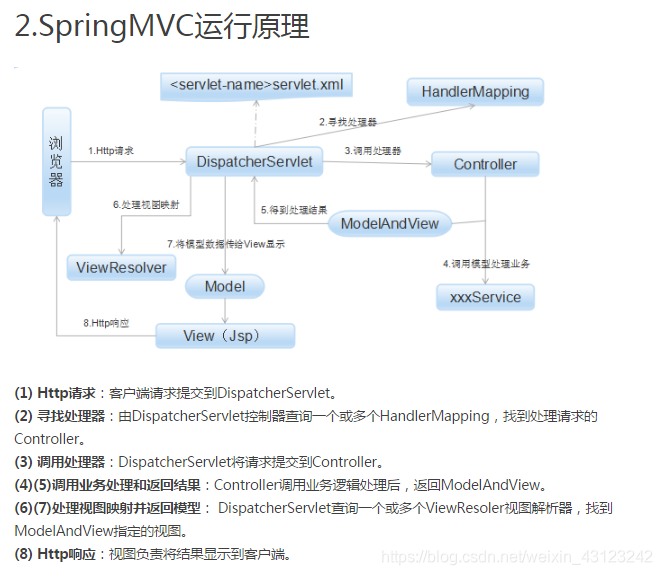 springmvc 对外提供接口 springmvc常用接口_spring