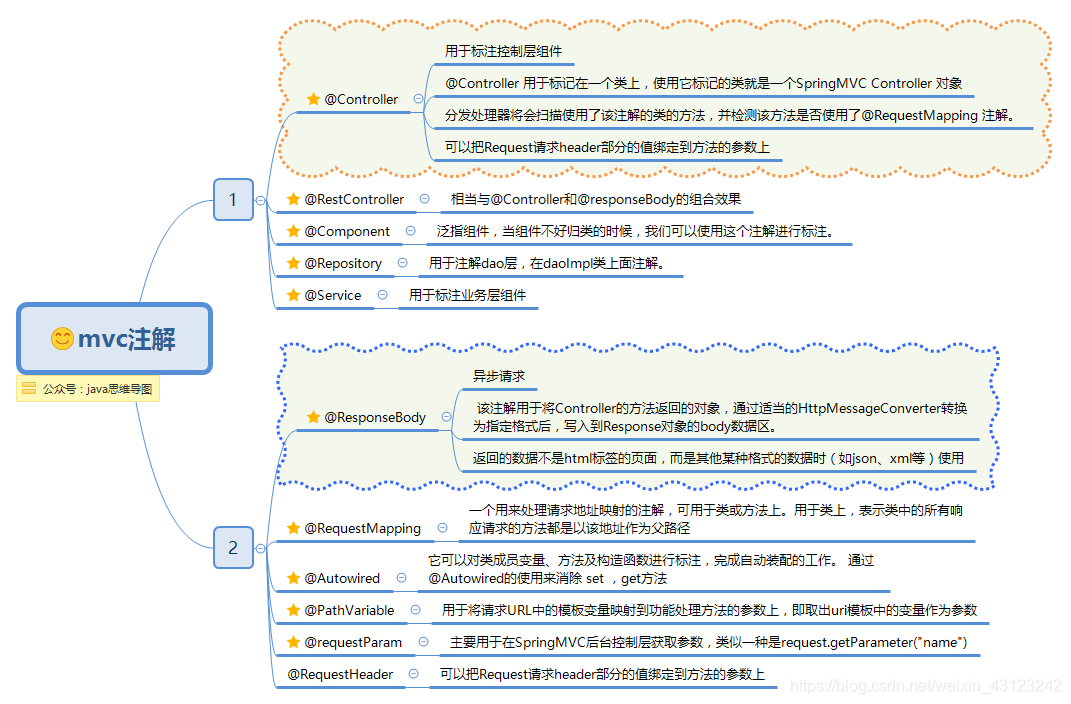 springmvc 对外提供接口 springmvc常用接口_springmvc 对外提供接口_09