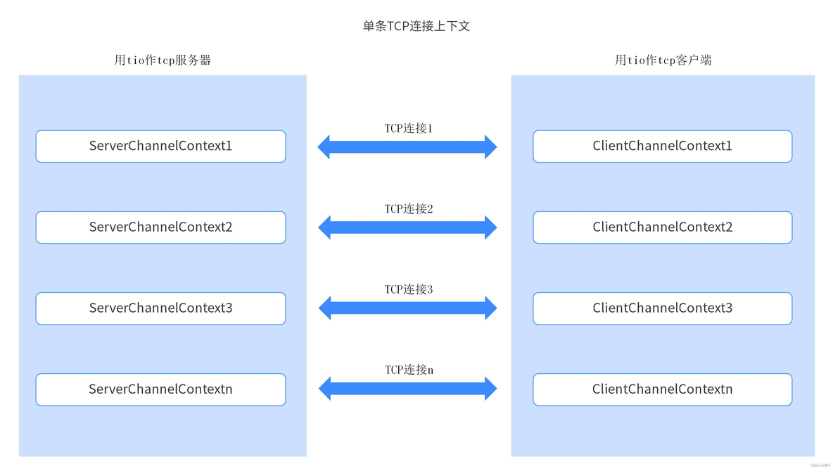 java社交语音发送 java语音聊天功能实现_开发语言_06