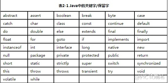 java强制转换成class java 强制转换类型_java强制转换成class_02