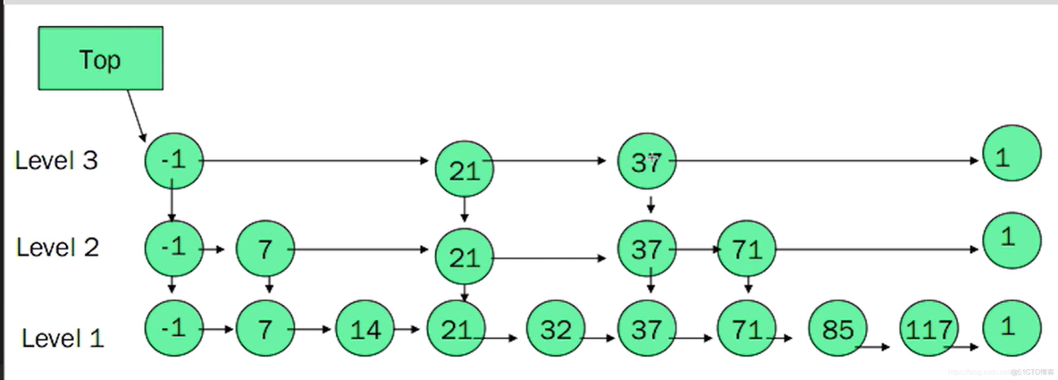 redistemple是否key存在 redis empty list or set_redistemple是否key存在_35