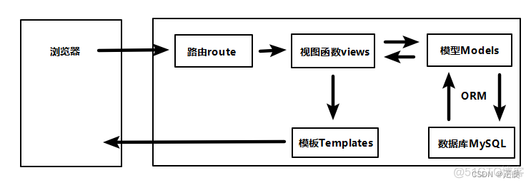 python钩子函数的使用 python钩子函数原理_前端