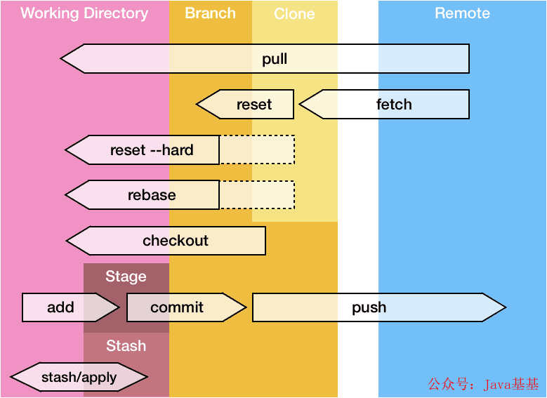 java 通过api获取git代码 java 调用git_java 通过api获取git代码_02