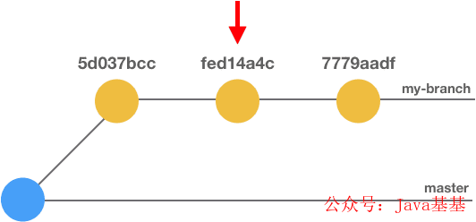 java 通过api获取git代码 java 调用git_java 通过api获取git代码_03