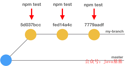 java 通过api获取git代码 java 调用git_重置_04