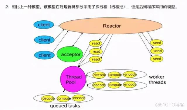 netty能做物联网吗 netty物联网服务器_netty能做物联网吗_02