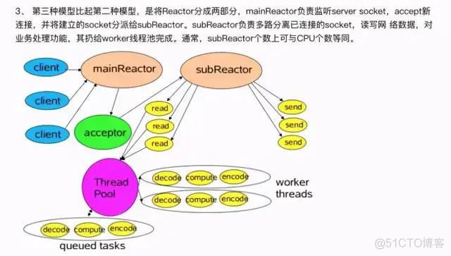 netty能做物联网吗 netty物联网服务器_java_03