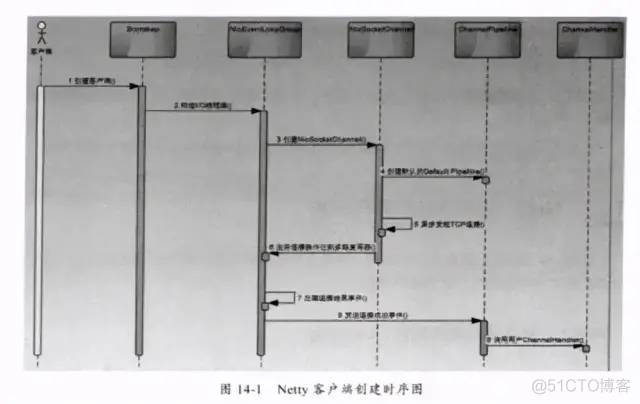 netty能做物联网吗 netty物联网服务器_netty_10