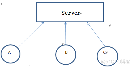 java 聊天AI java聊天工具_设计模式_10