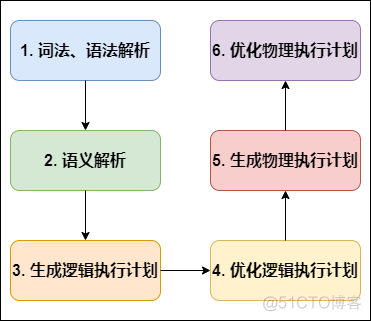 hive sql底层怎么执行 hive执行sql脚本_hive_02