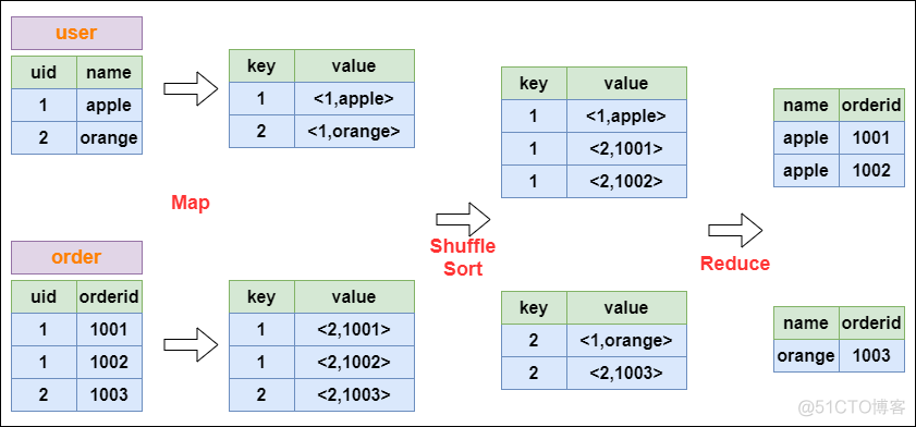 hive sql底层怎么执行 hive执行sql脚本_执行计划_03