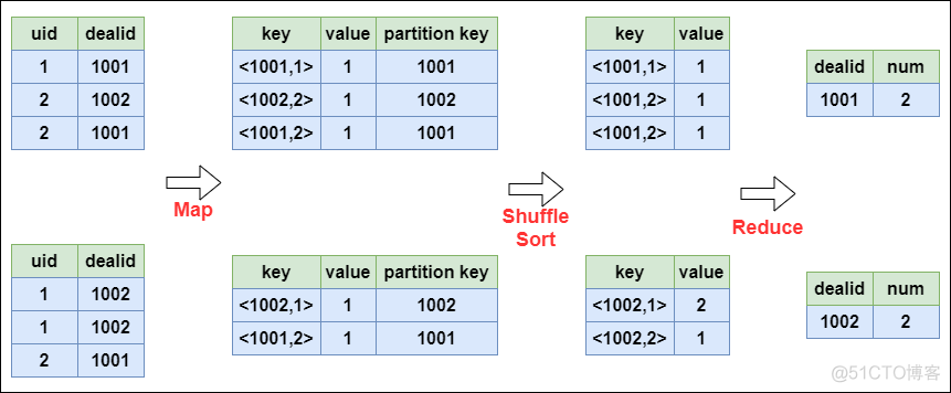 hive sql底层怎么执行 hive执行sql脚本_hive sql底层怎么执行_05