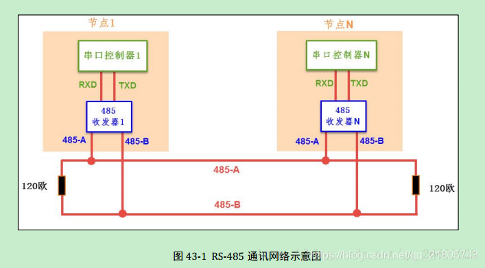 android rs485串口编程实例 rs485串口原理图_数据