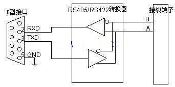 android rs485串口编程实例 rs485串口原理图_接口_02