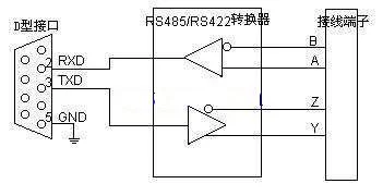 android rs485串口编程实例 rs485串口原理图_接口_03