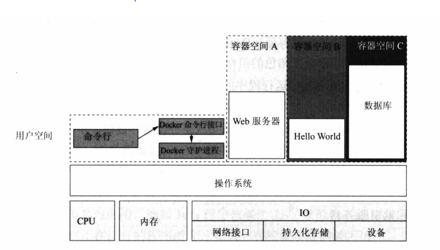 docker 支持 reboot docker 支持系统_docker