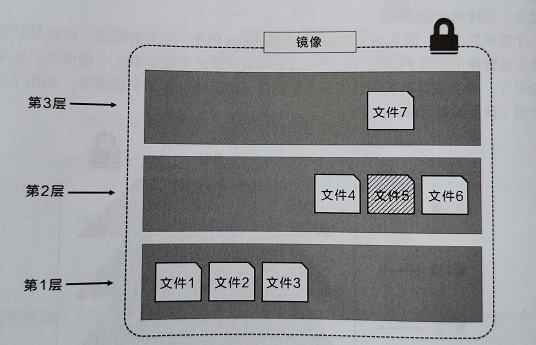 docker 支持 reboot docker 支持系统_docker 支持 reboot_03