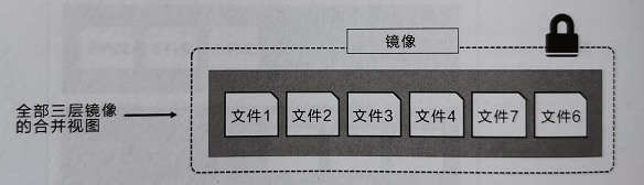 docker 支持 reboot docker 支持系统_docker_04