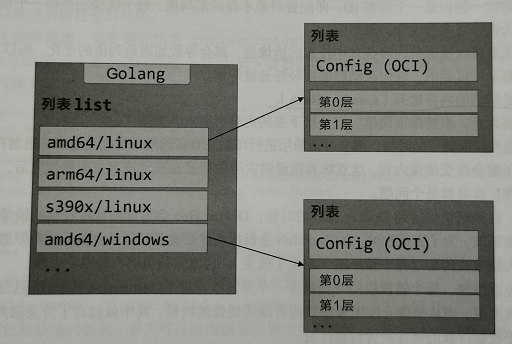 docker 支持 reboot docker 支持系统_ubuntu_05