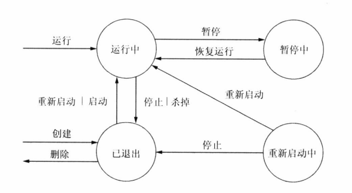 docker 支持 reboot docker 支持系统_ubuntu_06