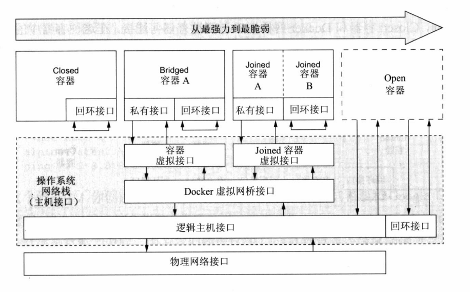 docker 支持 reboot docker 支持系统_Docker_07