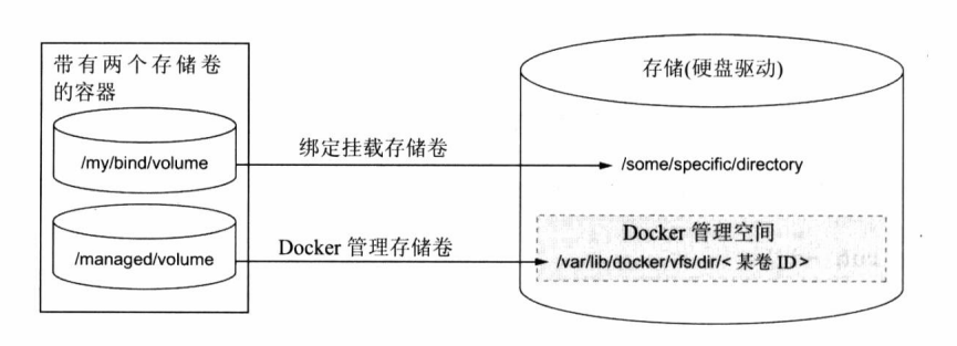 docker 支持 reboot docker 支持系统_ubuntu_08