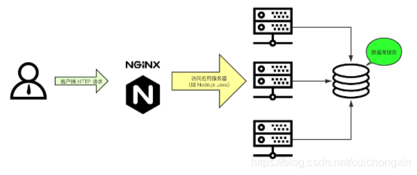 centos 8 查看 nginx 版本 查看nginx命令_Nginx