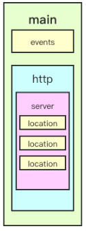 centos 8 查看 nginx 版本 查看nginx命令_html_02