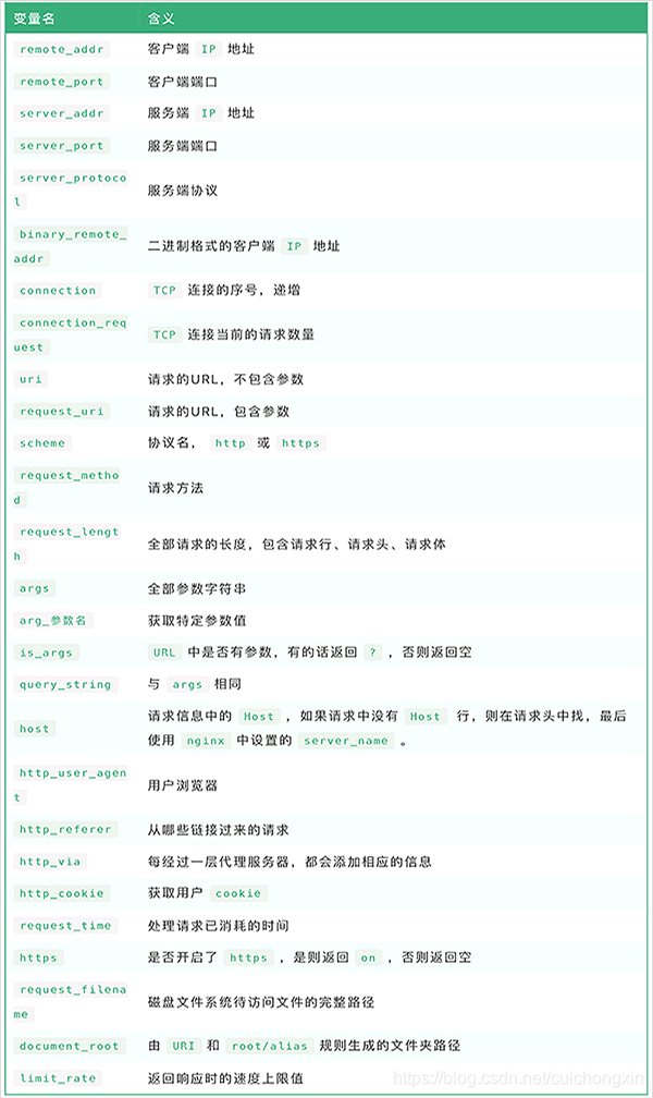 centos 8 查看 nginx 版本 查看nginx命令_linux_05